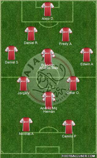 AFC Ajax Formation 2014