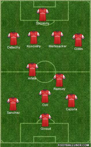 Arsenal Formation 2014