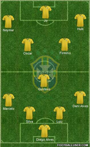 Brazil Formation 2014