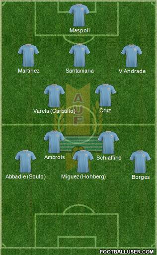 Uruguay Formation 2014