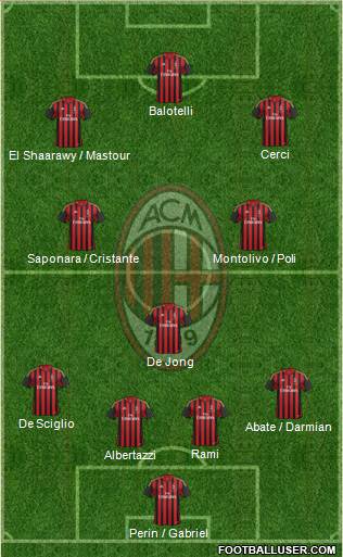 A.C. Milan Formation 2014