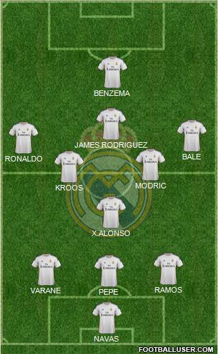Real Madrid C.F. Formation 2014