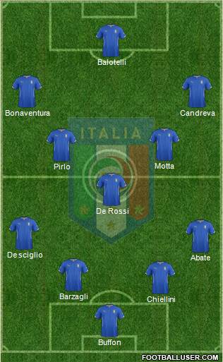Italy Formation 2014