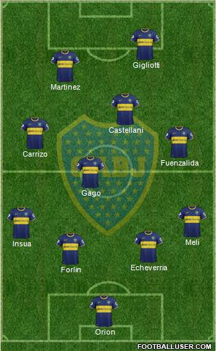 Boca Juniors Formation 2014