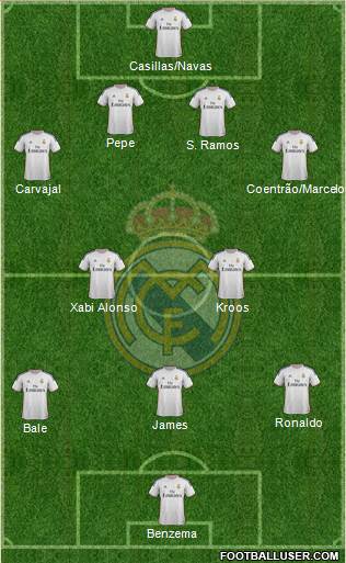 Real Madrid C.F. Formation 2014