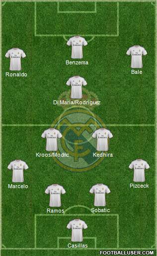 Real Madrid C.F. Formation 2014