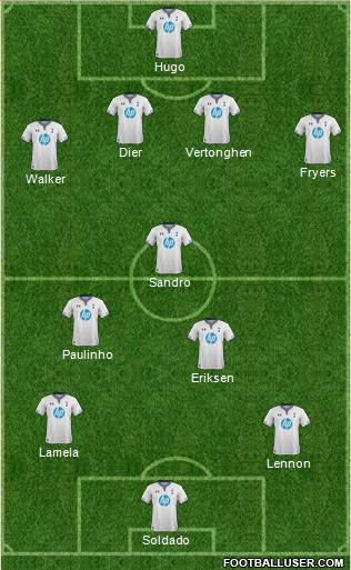 Tottenham Hotspur Formation 2014