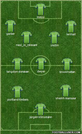 Seattle Sounders FC Formation 2014