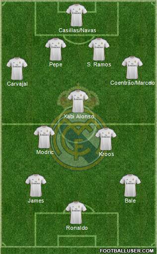 Real Madrid C.F. Formation 2014