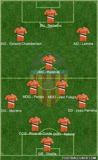 Valencia C.F., S.A.D. Formation 2014