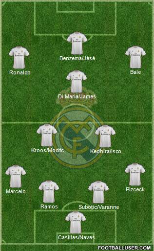 Real Madrid C.F. Formation 2014