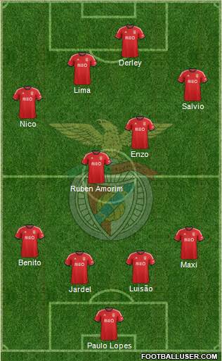 Sport Lisboa e Benfica - SAD Formation 2014