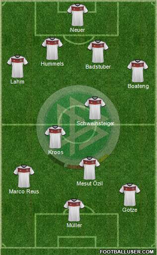 Germany Formation 2014