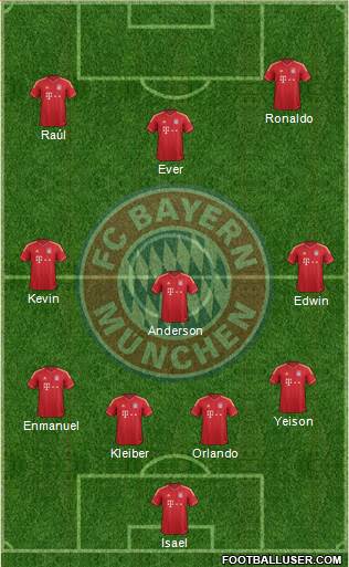 FC Bayern München Formation 2014
