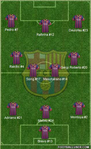 F.C. Barcelona Formation 2014