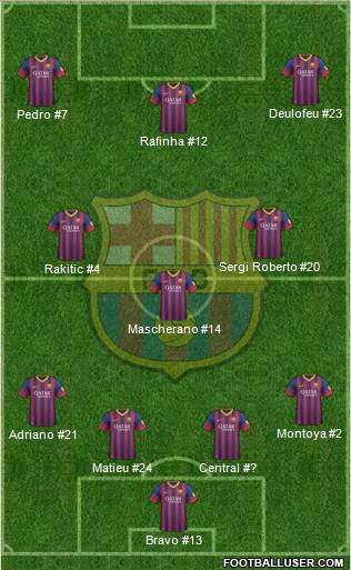 F.C. Barcelona Formation 2014