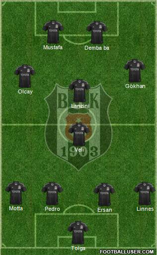 Besiktas JK Formation 2014