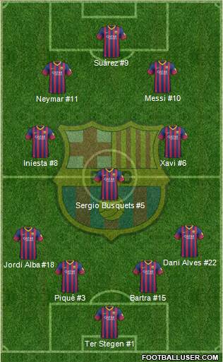 F.C. Barcelona Formation 2014