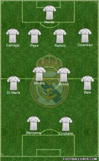 Real Madrid C.F. Formation 2014