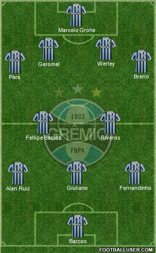 Grêmio FBPA Formation 2014