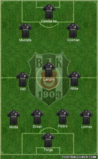 Besiktas JK Formation 2014