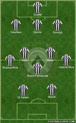 Udinese Formation 2014