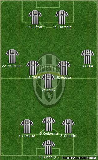 Juventus Formation 2014