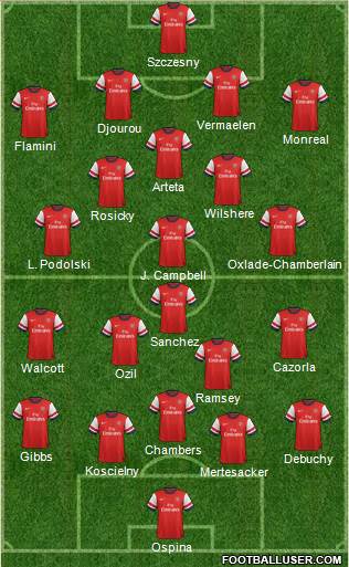 Arsenal Formation 2014