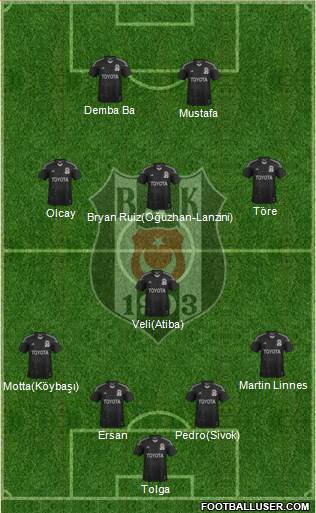 Besiktas JK Formation 2014