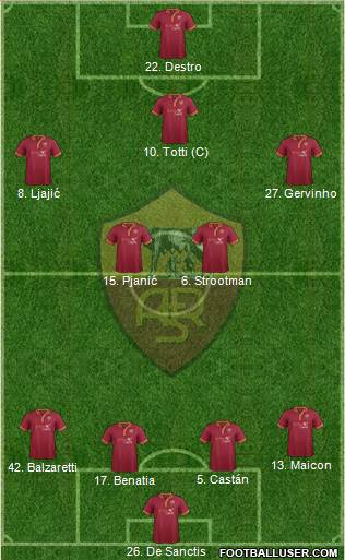 AS Roma Formation 2014