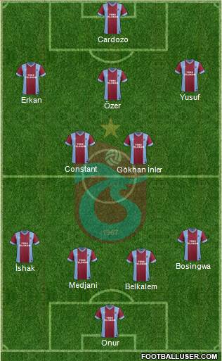 Trabzonspor Formation 2014
