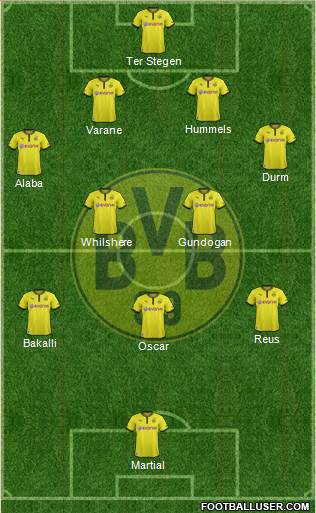 Borussia Dortmund Formation 2014