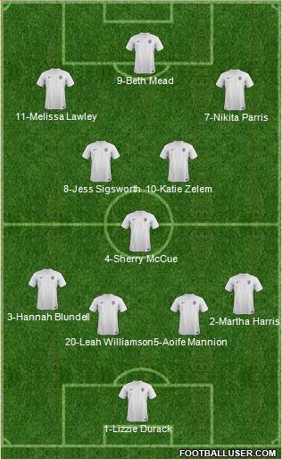 England Formation 2014