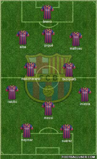 F.C. Barcelona Formation 2014