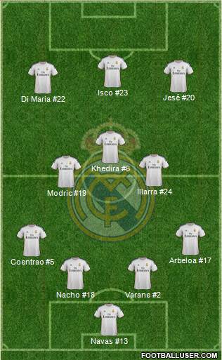 Real Madrid C.F. Formation 2014