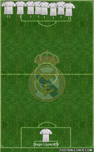 Real Madrid C.F. Formation 2014