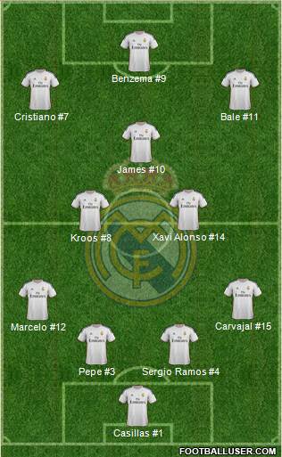 Real Madrid C.F. Formation 2014