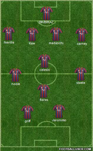 Newcastle Jets Formation 2014
