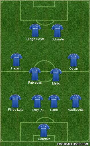 Chelsea Formation 2014