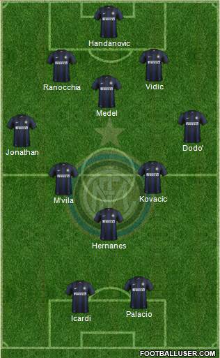 F.C. Internazionale Formation 2014