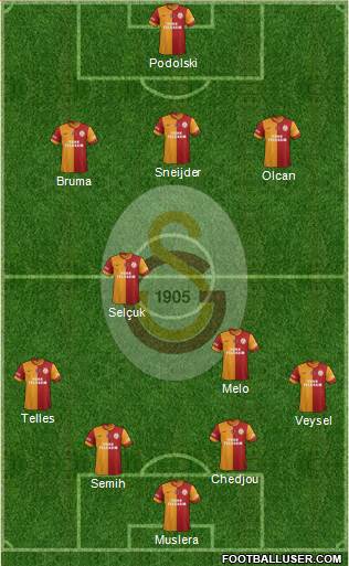 Galatasaray SK Formation 2014