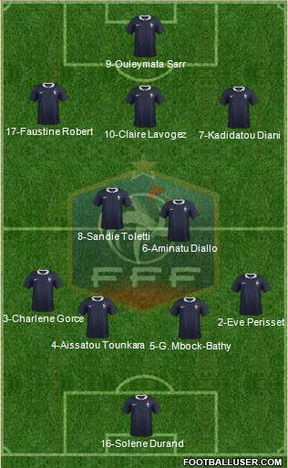 France Formation 2014