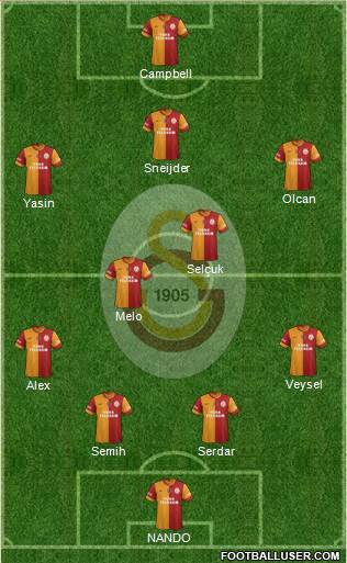 Galatasaray SK Formation 2014