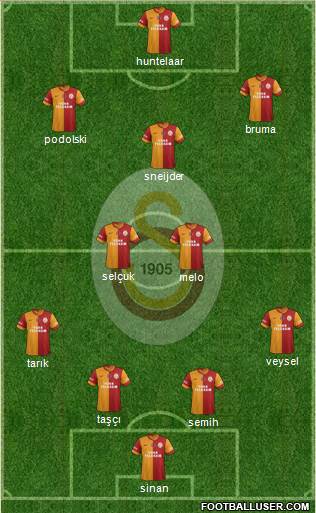 Galatasaray SK Formation 2014