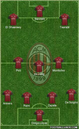 A.C. Milan Formation 2014