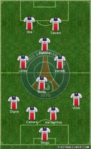 Paris Saint-Germain Formation 2014