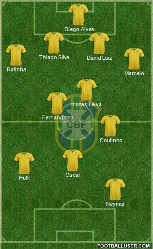 Brazil Formation 2014