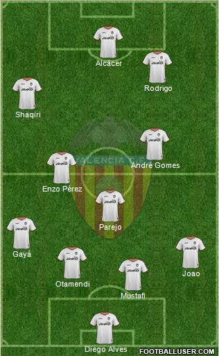Valencia C.F., S.A.D. Formation 2014