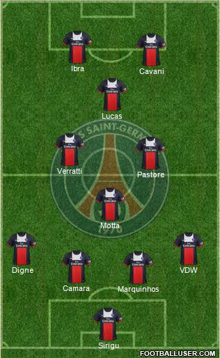 Paris Saint-Germain Formation 2014