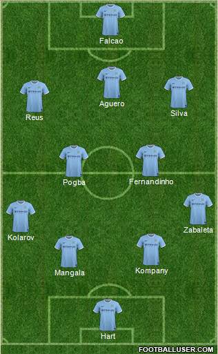 Manchester City Formation 2014